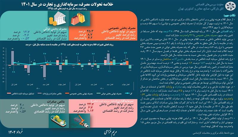 اتاق-بازرگانی-صنایع-معادن-و-کشاورزی-تهران